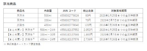 無印良品 自主回収