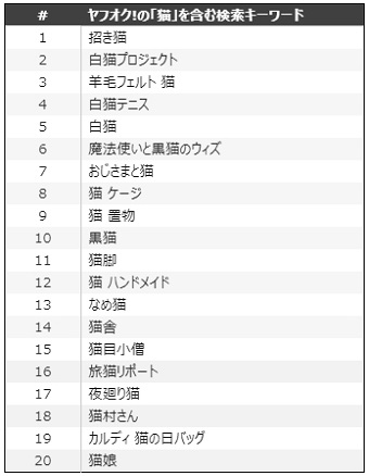 ヤフオク・猫の日