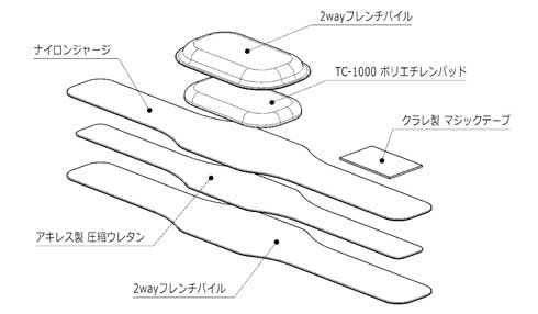 超軽量 リストパッド mouSmooth リストレスト 腱鞘炎 マウスだこ