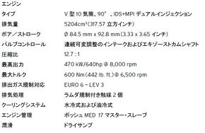 ランボルギーニ ウラカン EVO スパイダー