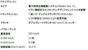 ランボルギーニ ウラカン EVO スパイダー