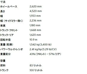 ランボルギーニ ウラカン EVO スパイダー
