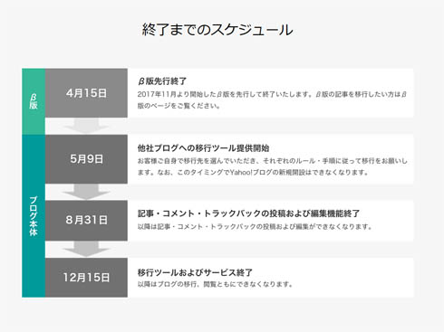 Yahoo!ブログ終了