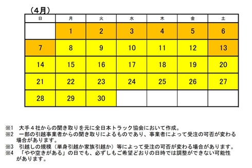 国土交通省、4月までの引越し予約ずらすよう呼びかけ　繁忙期回避のため