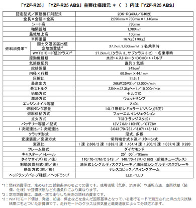 ヤマハ バイク YZF-R25