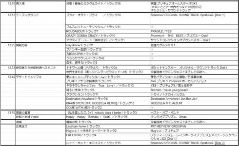 ヲタク 友人 結婚式 ケーキ ゼルダの伝説 マスターソード