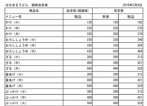 はなまるうどん値上げ