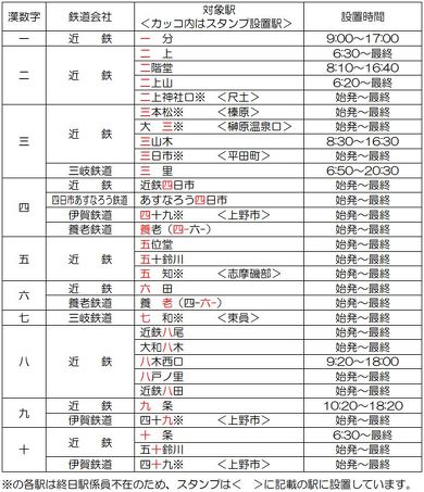 10連休おでかけきっぷ