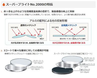 西武鉄道 新型特急 Laview ラビュー 2019年春ダイヤ改正