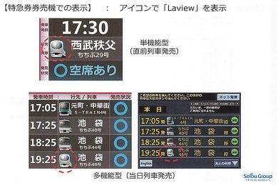 西武鉄道 新型特急 Laview ラビュー 2019年春ダイヤ改正