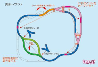 プラレール 構築術 レール レイアウト 空転