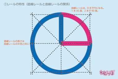 プラレール 構築術 レール レイアウト 空転
