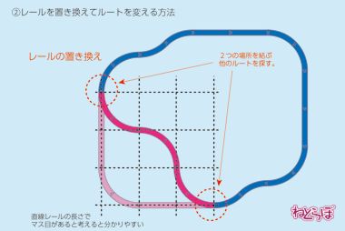プラレール 構築術 レール レイアウト 空転