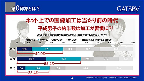 第0印象