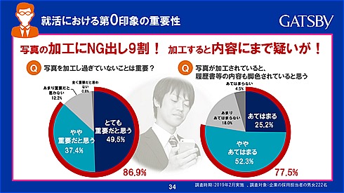 第0印象