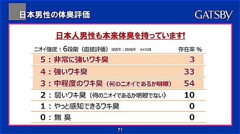 第0印象