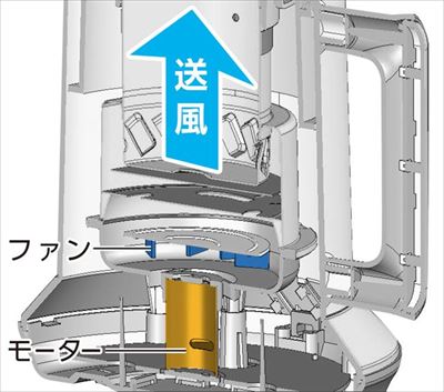 コーヒー焙煎機