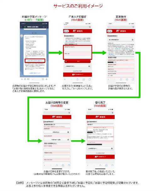 e受取アシストの利用イメージ