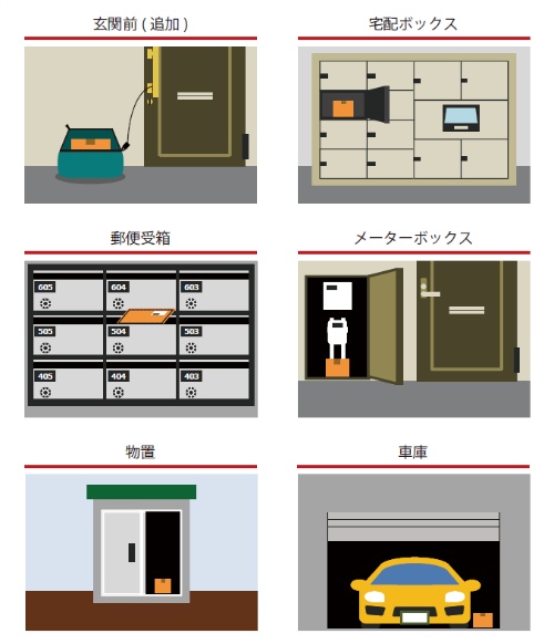 自宅に関しても場所を指定できます