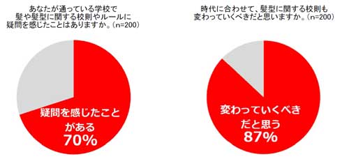 パンテーン 学生 髪型校則 #この髪どうしてダメですか キャンペーン 個性の尊重