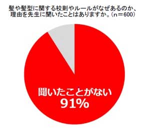 パンテーン 学生 髪型校則 #この髪どうしてダメですか キャンペーン 個性の尊重