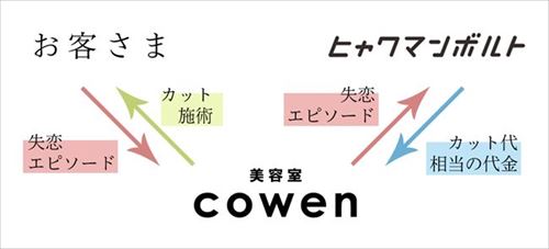 失恋美容室