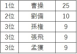 横山光輝三国志