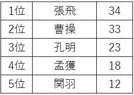 横山光輝三国志