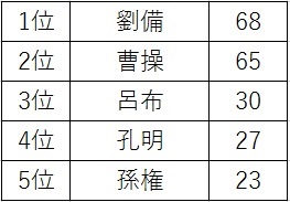 横山光輝三国志