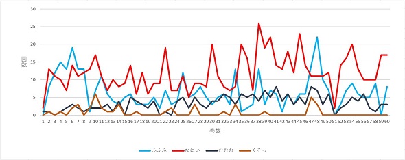横山光輝三国志