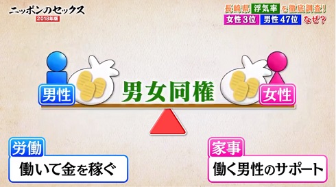 ニッポンのセックス