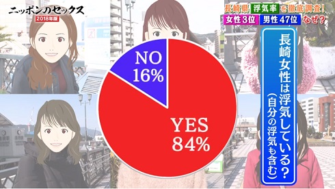 ニッポンのセックス