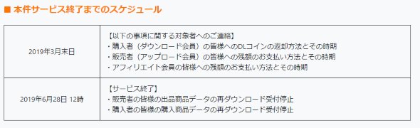 DLmarket サービス終了 不正アクセス クレジットカード 流出 オールアバウト