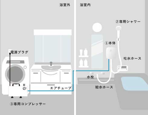 泡 シャワー 天然シルク KINUAMI 絹浴み クラウドファンディング Makuake