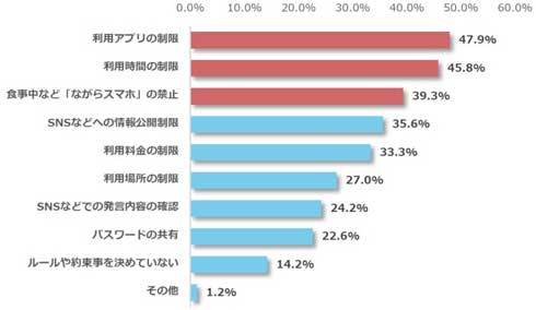学校 スマホ 持込み 賛成 反対 小中学生 調査 アンケート 明光義塾