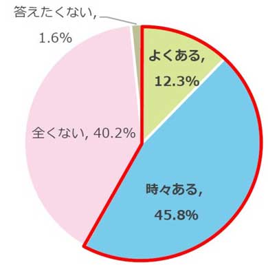 学校 スマホ 持込み 賛成 反対 小中学生 調査 アンケート 明光義塾