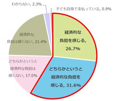 学校 スマホ 持込み 賛成 反対 小中学生 調査 アンケート 明光義塾