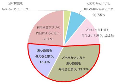 学校 スマホ 持込み 賛成 反対 小中学生 調査 アンケート 明光義塾