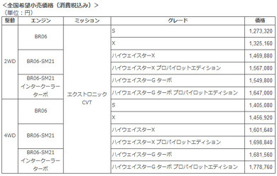 日産 デイズ あおり運転対策機能