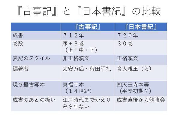 日本書記.古事記との対比 定本〔ホツマツタエ〕: 日本書紀・古事記との対比 | 池田 満 |本