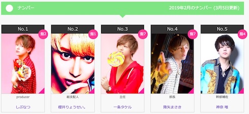 冬月グループ年間表彰式