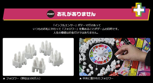 人生ゲーム＋令和版