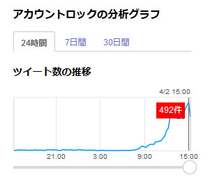アカウントロック