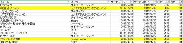 モバクソ畑 戦国コレクション