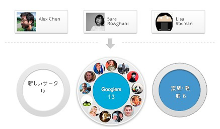 Google+消滅