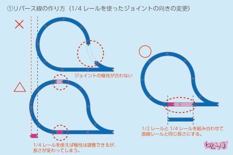 パパとママのためのプラレール構築術
