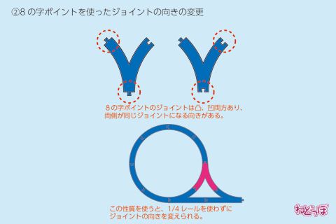 パパとママのためのプラレール構築術