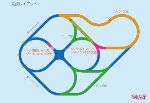 パパとママのためのプラレール構築術