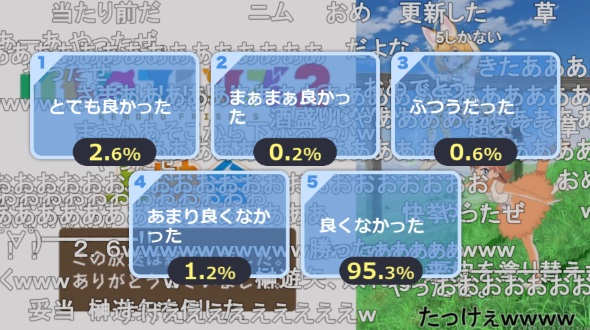 けものフレンズ ケムリクサ 最終話 ニコニコ生放送 アンケート