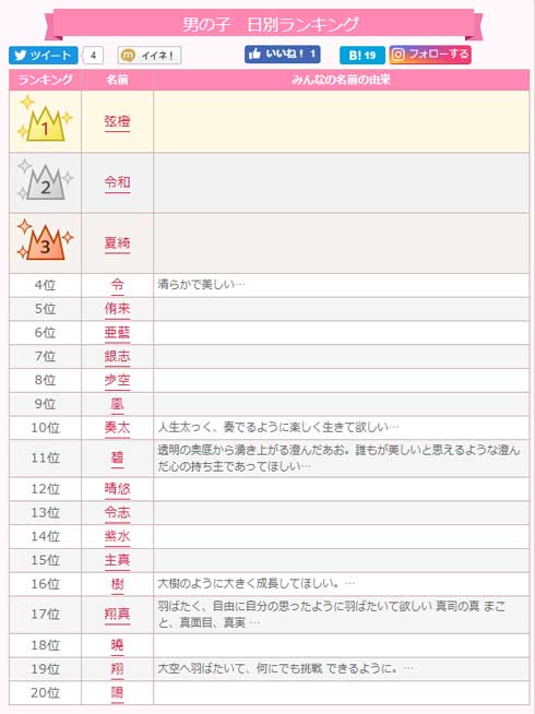 赤ちゃん 名付け サイト 令和 アクセス 急上昇 4月 新年号